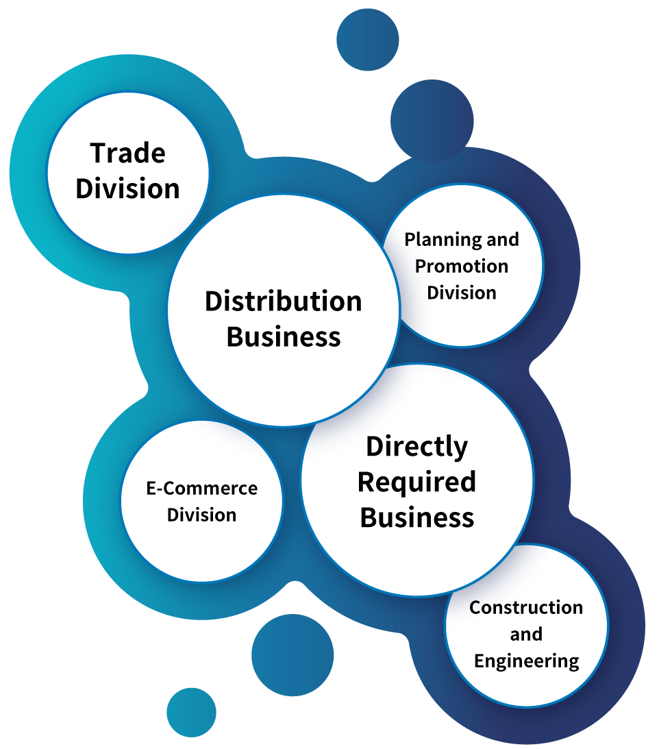 Business Profile Graphic